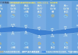杭州天气预报15天准确率，科学解读与实用指南