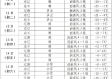 辽源天气预报15天查询（辽源天气预报15天查询结果）