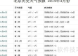 北京天气实时查询，掌握天机，从容应对每一天