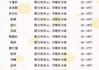 成都天气预报15天天气，把握阴晴冷暖，轻松规划出行