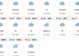 未来15天天气预报查询2345（未来15天天气预报精准）