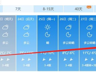 无极县天气预报，明日起迎来降温降雨，请市民注意添衣保暖