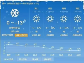 辽宁沈阳天气预报，明日气温骤降，市民需注意防寒保暖