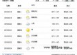 武威天气预报，一座古城的气象密码