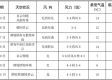 即墨天气预报15天查询，规划生活，从容应对多变天气