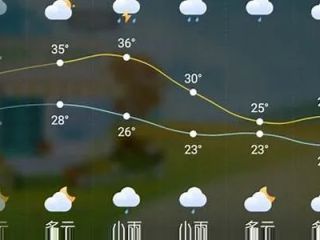 蒲城天气预报15天，冷暖早知道，生活更从容