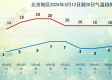 北京丰台天气预报（北京丰台天气预报15天查询百度）
