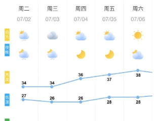今天的预报天气