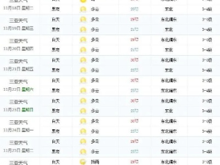 三亚天气预报30天准确吗？专家解读与实用指南