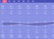 浩方官方网站-萧山天气预报，冷暖之间，读懂这座城市的呼吸