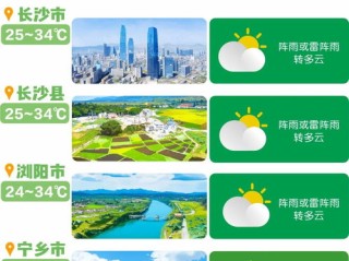 杭州未来15天天气预报，春暖花开，晴雨交替需留意