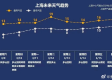 金山天气（金山天气预报24小时详情）