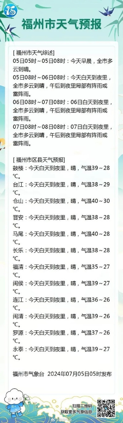 闽清天气预报（闽清天气预报30天准确一个月）