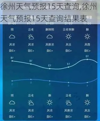 徐州天气预报7天查询（徐州天气预报一周15天查询）