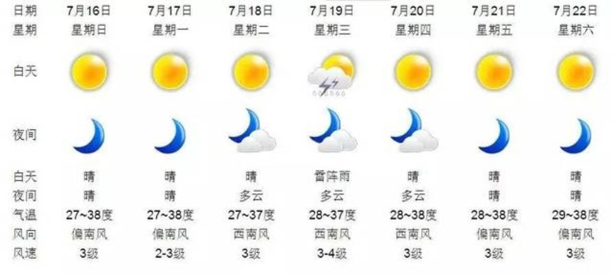 德清天气预报(德清天气预报30天准确) 德清天气预报(德清天气预报30天准确)