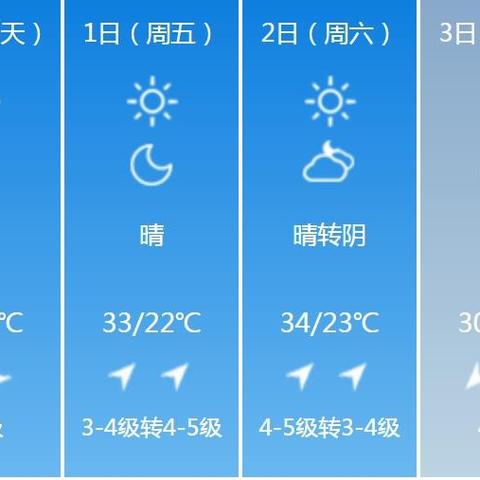 河北沧州天气(河北沧州天气预报15天准确率) 河北沧州天气(河北沧州天气预报15天准确率)