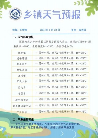 内黄县天气预报(内黄县天气预报24小时详情查询表最新消息) 内黄县天气预报(内黄县天气预报24小时详情查询表最新消息)
