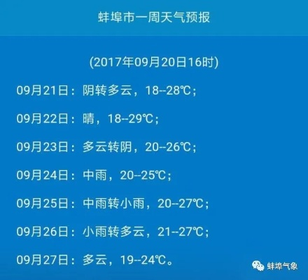 蚌埠15天天气预报(蚌埠天气15天天气) 蚌埠15天天气预报(蚌埠天气15天天气)