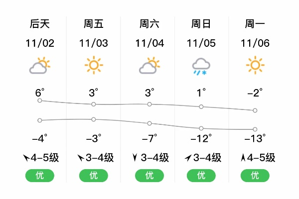 科右中旗天气预报(科右中旗天气预报风力) 科右中旗天气预报(科右中旗天气预报风力)