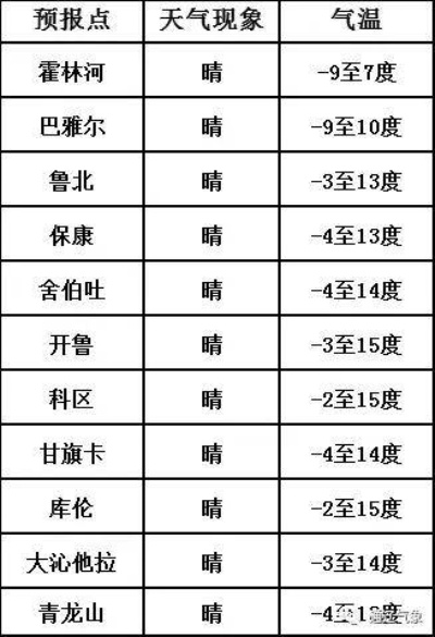 十五天天气预报,是未来的指南针,还是心灵的安慰剂? 十五天天气预报,是未来的指南针,还是心灵的安慰剂?
