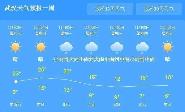 荆州精准30天天气预报，提前掌握风云变幻，从容规划每一天