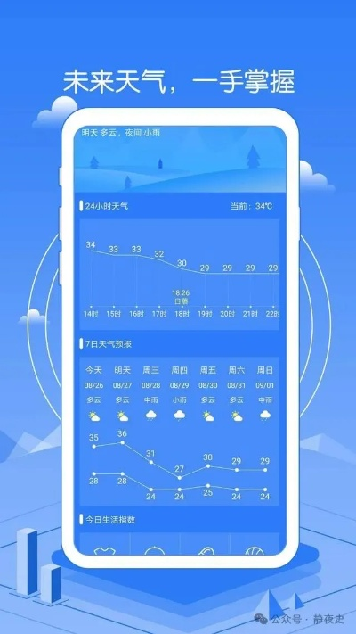 精确到分钟,当天气预报成为一门毫厘必争的科学 精确到分钟,当天气预报成为一门毫厘必争的科学