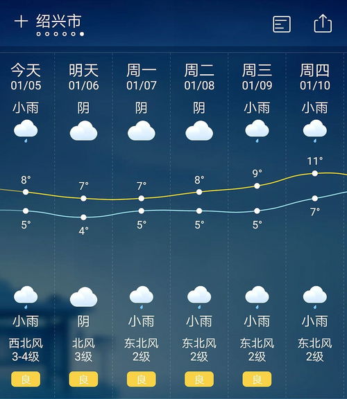 韩城天气预报30天准确吗？真相可能和你想的不一样