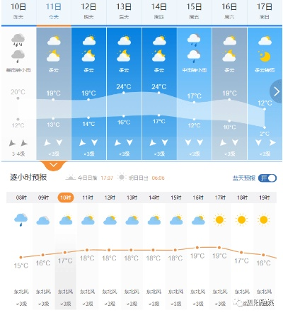 岷县天气预报，冷暖之间，尽显天意
