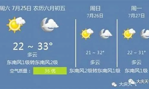 大庆天气预报15天查询，掌握未来天气，从容规划每一天