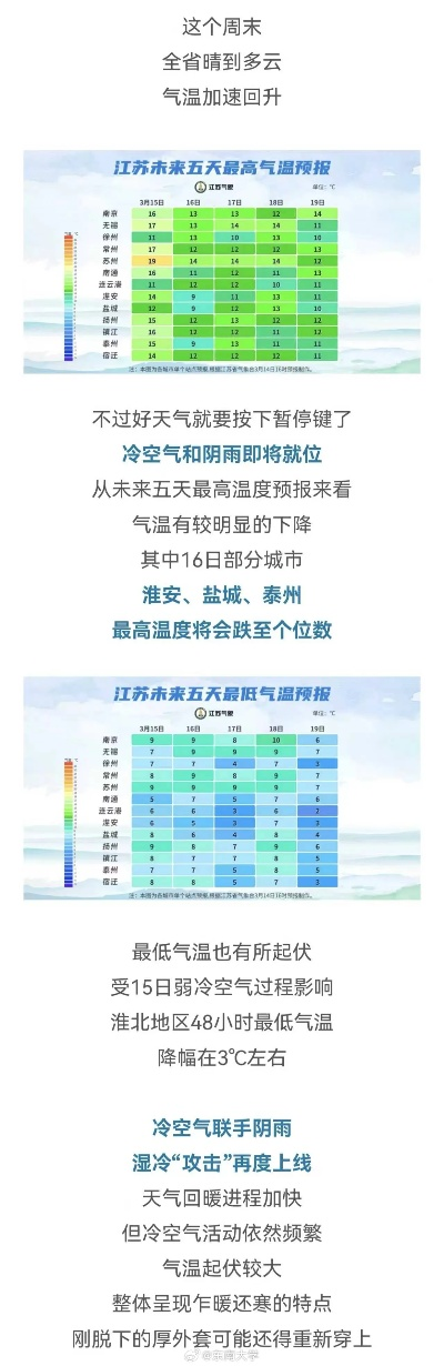 江苏十五天天气预报，冷暖交替频繁，出行需留意天气变化