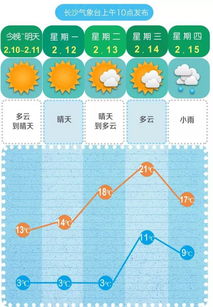 安心出行，贴心相伴—放心天气预报免费下载指南