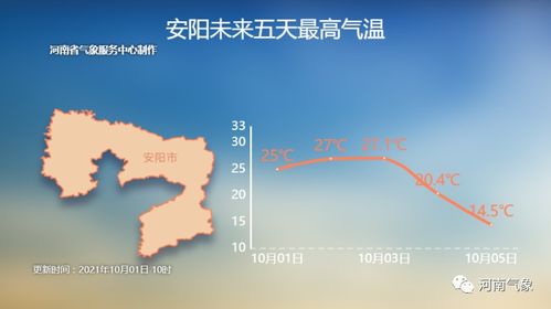 青岛一周天气预报，晴雨交替，海风伴你度过七日时光