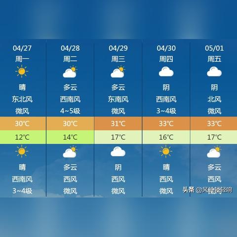 宝鸡天气预报15天查询,精准掌握天气变化,从容规划出行生活 宝鸡天气预报15天查询,精准掌握天气变化,从容规划出行生活
