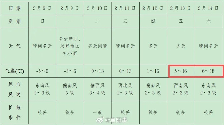 谯城区天气预报，春日暖阳与阵雨交替，出行请备伞