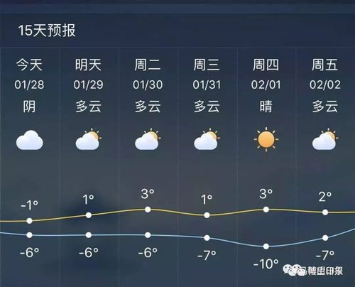 天气预报哪个最准？别争了，真相在这里