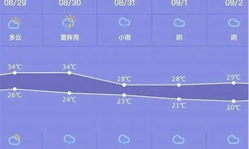 遵义未来15天天气情况，阴雨为主，气温起伏需注意保暖