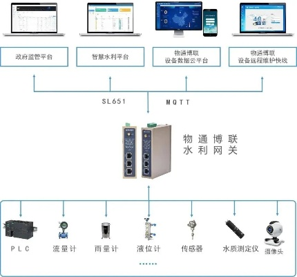 智慧防汛的千里眼,雨水情测报系统如何守护城市安全 智慧防汛的千里眼,雨水情测报系统如何守护城市安全
