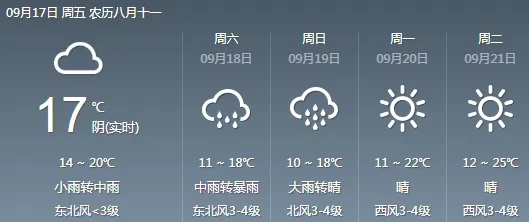 pc蛋蛋官网-今明后三天天气预报，晴雨交替，气温波动需留意