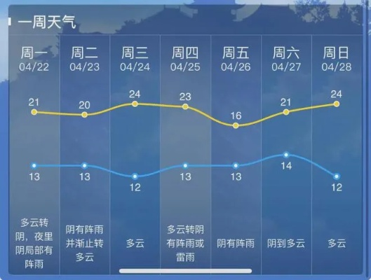 秒速彩票线路导航-兴化天气预报15天,一份来自天空的温柔提醒 秒速彩票线路导航-兴化天气预报15天,一份来自天空的温柔提醒