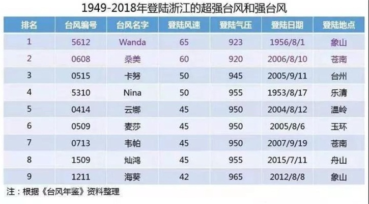江苏快3官方版-浙江台风网，数字时代的守风人