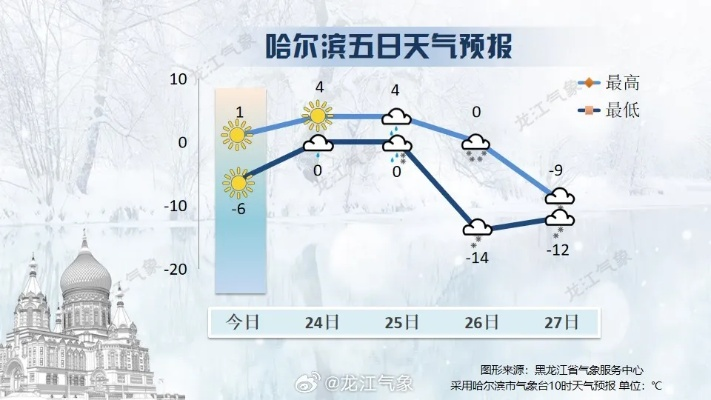 k球app官方下载-哈尔滨天气预报,冰城天气的冷暖密码,你读懂了吗? k球app官方下载-哈尔滨天气预报,冰城天气的冷暖密码,你读懂了吗?