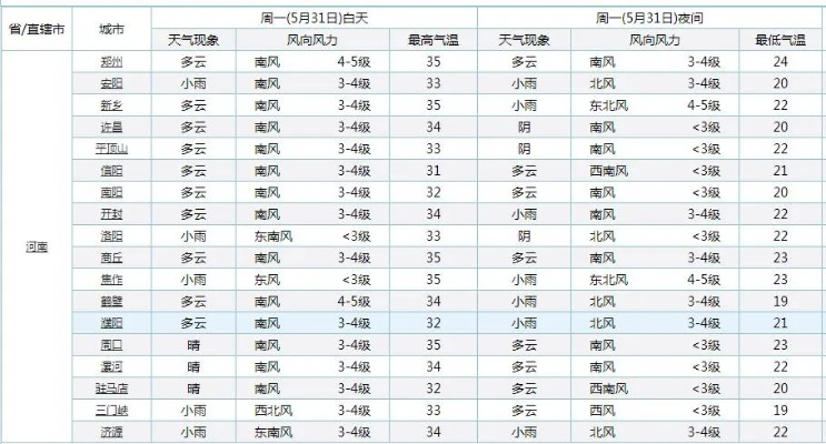 凤凰彩票-新乡市天气预报15天,未来半月天气趋势与生活指南 凤凰彩票-新乡市天气预报15天,未来半月天气趋势与生活指南