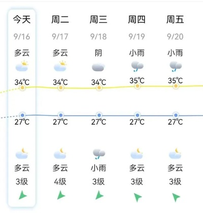 bbin宝盈集团官网-嘉善天气预报15天查询,提前掌握天气变化,出行更从容 bbin宝盈集团官网-嘉善天气预报15天查询,提前掌握天气变化,出行更从容