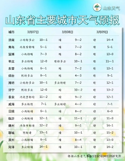 线上棋牌平台-济南明天天气，晴暖延续，午后微热需防晒