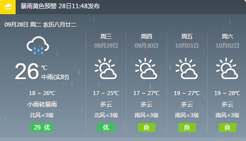大家乐记牌器官网-新沂天气预报,关注每一天,守护你的晴雨冷暖 大家乐记牌器官网-新沂天气预报,关注每一天,守护你的晴雨冷暖
