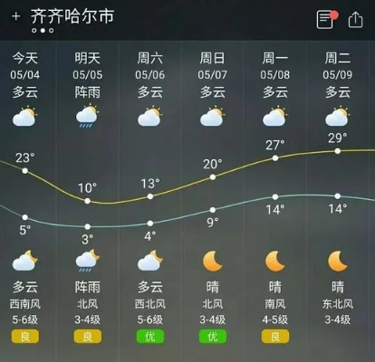 赏金达人app下载-齐齐哈尔天气预报15天，掌握未来半月天气，出行生活早安排