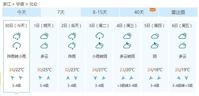 真人街机捕鱼安卓版下载-宁波未来15天天气预报,晴雨交替频繁,气温波动需留意 真人街机捕鱼安卓版下载-宁波未来15天天气预报,晴雨交替频繁,气温波动需留意