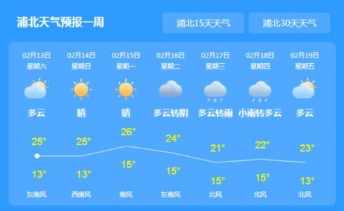 浦北天气预报15天，未来半月天气趋势与生活指南