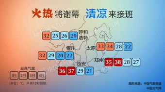 兰考天气预报,从看天吃饭到知天而作 兰考天气预报,从看天吃饭到知天而作