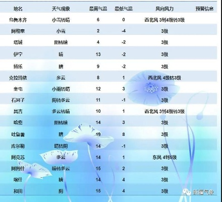 9月份天气预报30天查询,提前掌握秋意,从容规划生活 9月份天气预报30天查询,提前掌握秋意,从容规划生活